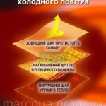 Електричний плед-пончо з USB-підігрівом — зображення 11
