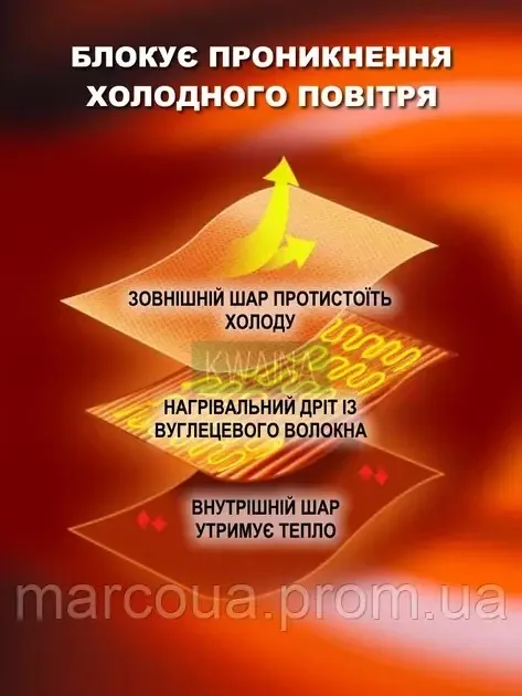 Електричний плед-пончо з USB-підігрівом — зображення 11